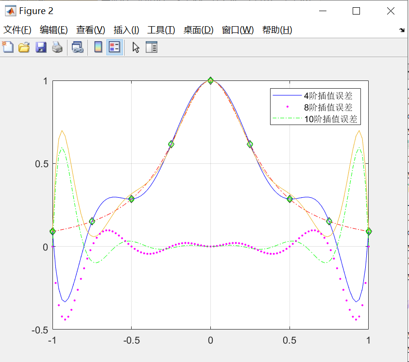 【MATLAB数值分析应用教程】第五章示例程序