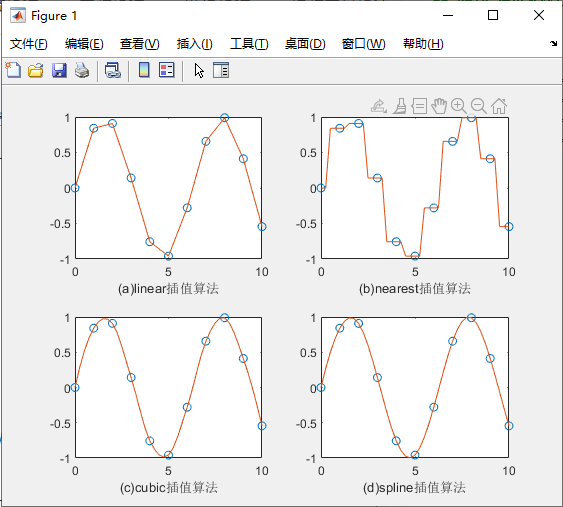【MATLAB数值分析应用教程】第五章示例程序