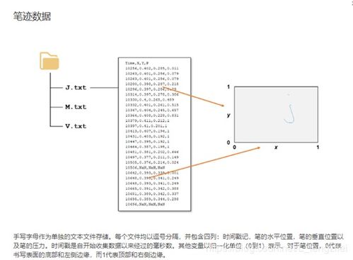 matlab官方机器学习入门教程