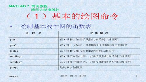 matlab图形处理