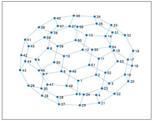 matlab使用教程 16 图论中图的定义与修改