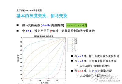 MATLAB如何实现图像增强灰度变换直方图均衡匹配-电子发烧友网