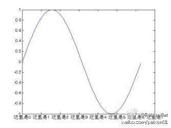 #MATLAB#小技巧 - 旋转MATLAB坐标轴刻度. 来自PeixunNet - 微博