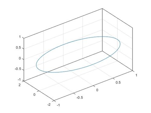 MATLAB使用教程 修改坐标区属性