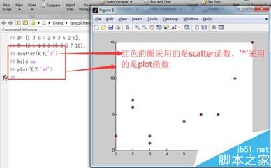 Matlab绘制离散图教程 scatter函数详解与实例解析