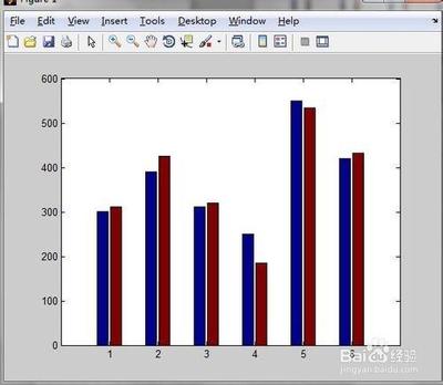 MATLAB如何画柱状图？详细绘制柱状图教程